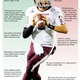 Illustration for article titled Johnny Manziel